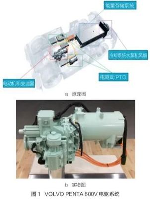 觀點(diǎn) | 淺析工程機(jī)械新能源應(yīng)用現(xiàn)狀與發(fā)展趨勢